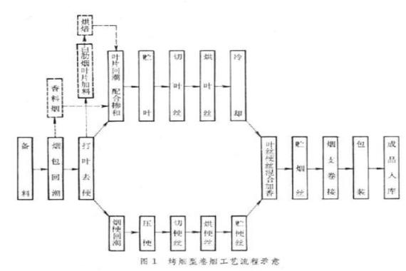 国内外烟厂流程解析，从原料到成品的生产奥秘